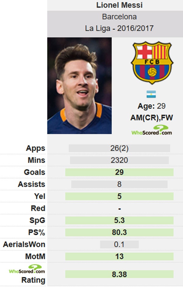 Messi sut ngoai vong cam hieu qua nhat anh 2