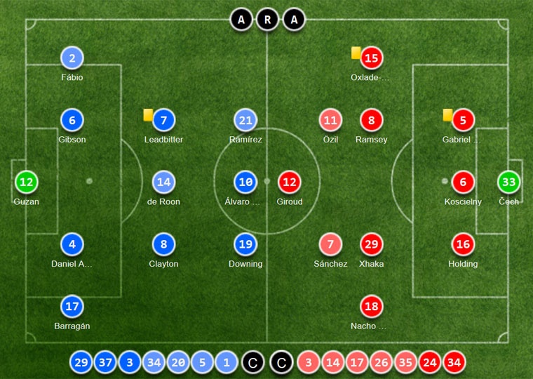 Sanchez va Oezil giup Arsenal thang 2-1 anh 12