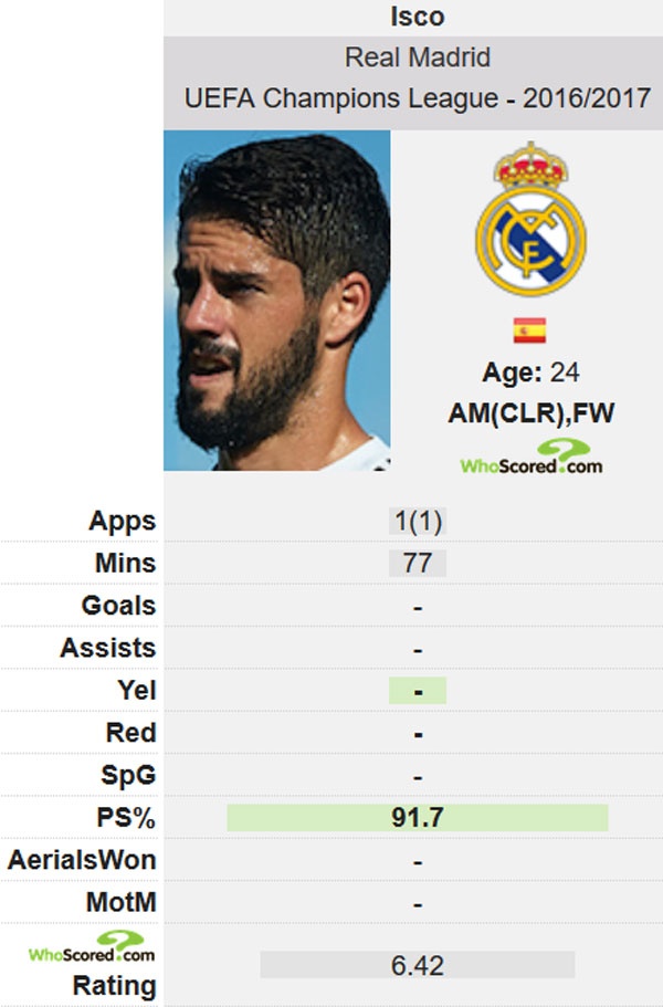 Zidane gián tiếp báo ngôi sao thay Bale ảnh 2 Zidane gian tiep bao ngoi sao thay Bale anh 2