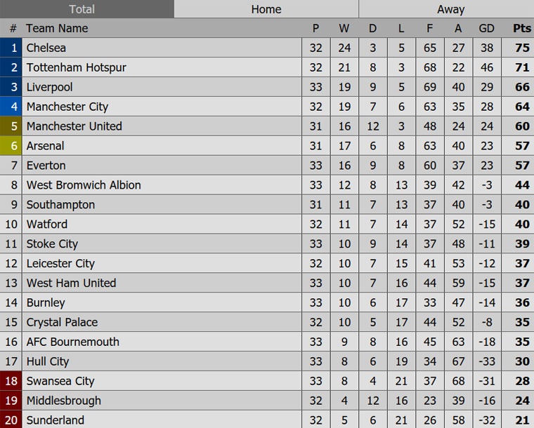 Sanchez va Oezil giup Arsenal thang 2-1 anh 13