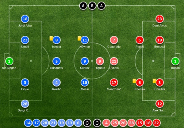 Trận Barca vs Juve ảnh 1 Tran Barca vs Juve anh 1