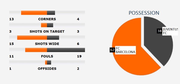 Trận Barca vs Juve ảnh 2 Tran Barca vs Juve anh 2