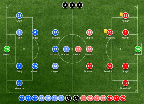 MU phung phi nhieu co hoi anh 3