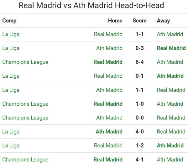 Boc tham ban ket Champions League anh 3