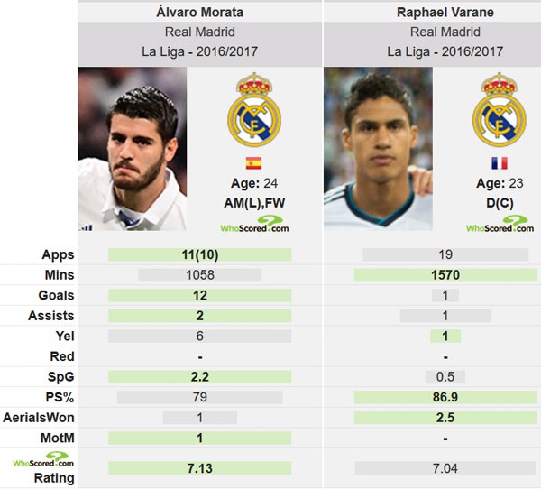 MU de nghi Real doi cau thu anh 2