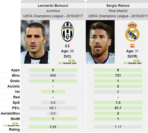 Real phá kỷ lục chuyển nhượng ảnh 2 Real pha ky luc chuyen nhuong anh 2