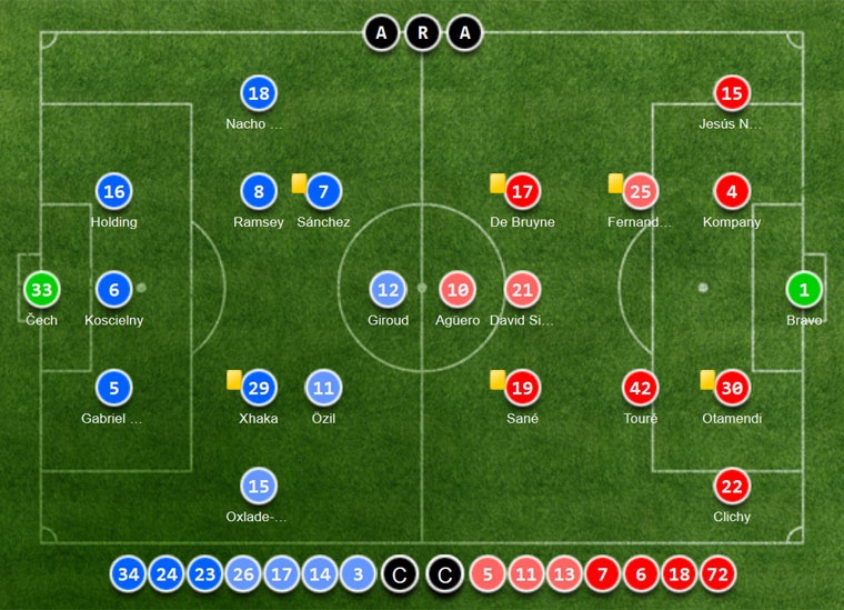Trận Arsenal vs Man City ảnh 2 Tran Arsenal vs Man City anh 2