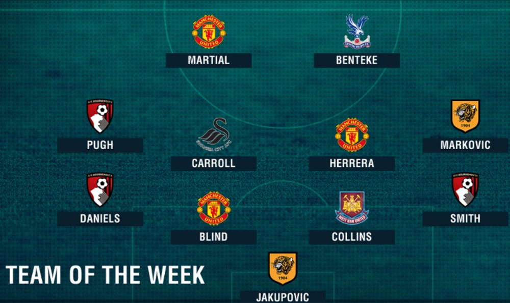 MU áp đảo đội hình vòng 34 ảnh 12 MU ap dao doi hinh vong 34 anh 12