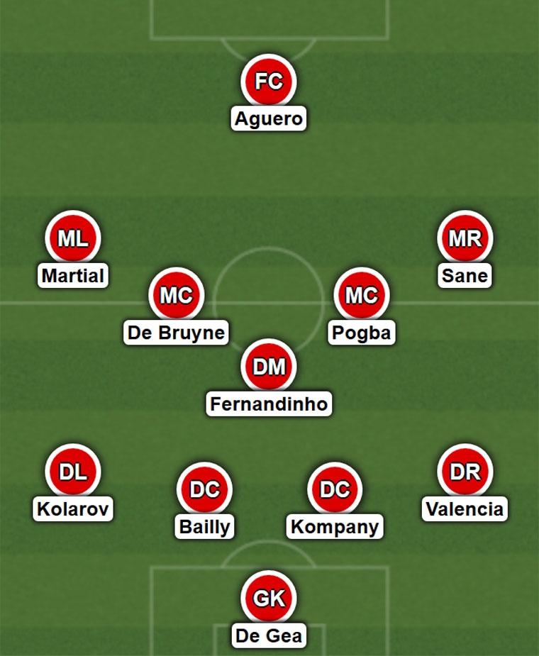 Đội hình kết hợp Man City và MU ảnh 12 Doi hinh ket hop Man City va MU anh 12