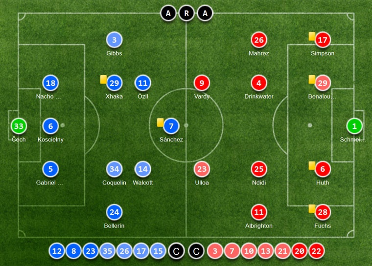Arsenal đánh bại Leicester 1-0 ảnh 10 Arsenal danh bai Leicester 1-0 anh 10