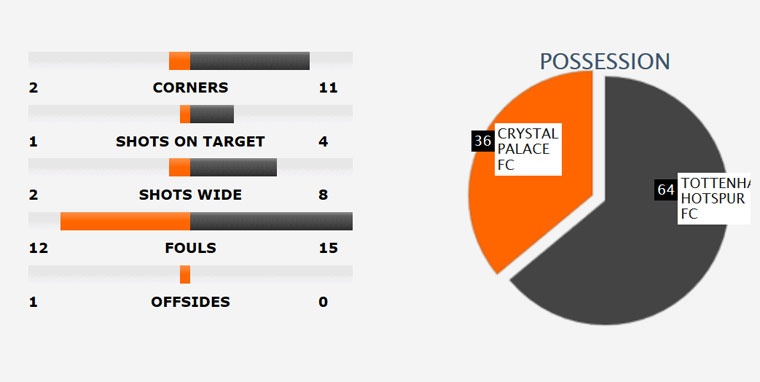 Tottenham nuoi tham vong lat do Chelsea anh 8