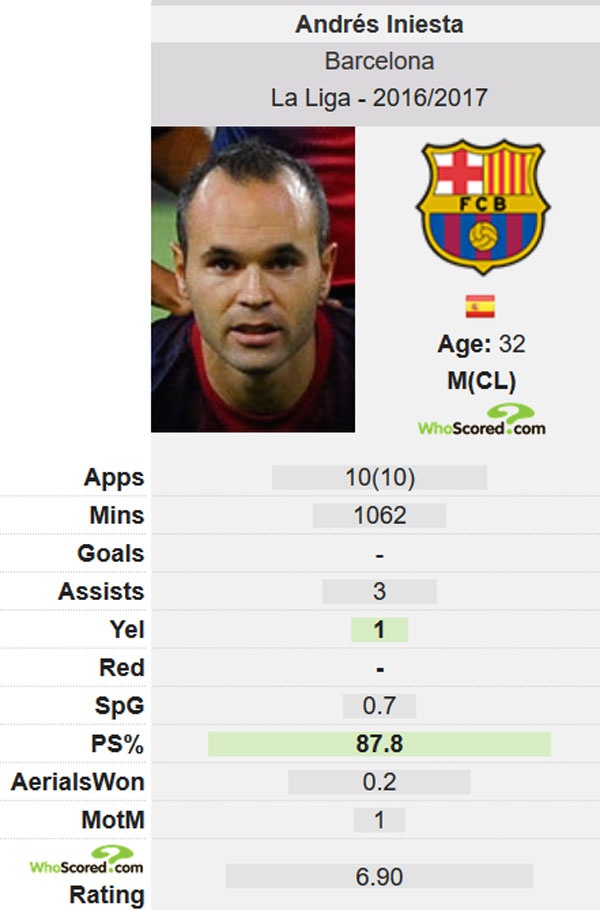 Barca ton that luc luong nang ne anh 2