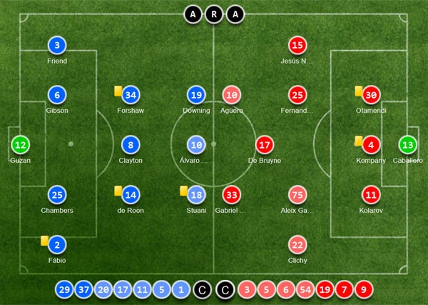 Trận Everton vs Chelsea ảnh 2 Tran Everton vs Chelsea anh 2