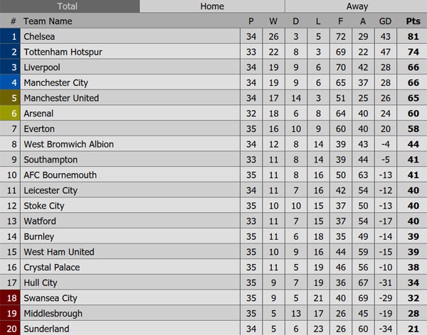 Trận Everton vs Chelsea ảnh 4 Tran Everton vs Chelsea anh 4