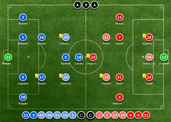 Trận Everton vs Chelsea ảnh 3 Tran Everton vs Chelsea anh 3