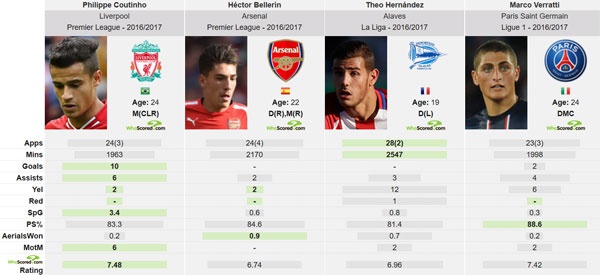 Barca chieu mo 4 ngoi sao he 2017 anh 2