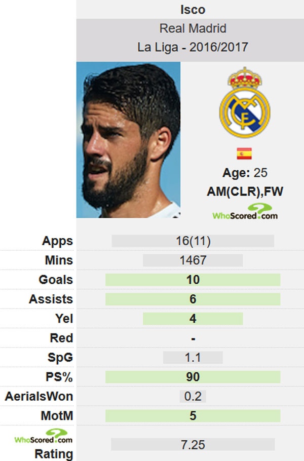 Zidane tiết lộ đội hình gặp Atletico ảnh 2 Zidane tiet lo doi hinh gap Atletico anh 2