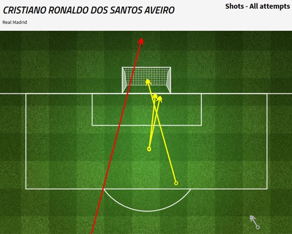 Ronaldo đón cơn mưa lời khen ảnh 2 Ronaldo don con mua loi khen anh 2