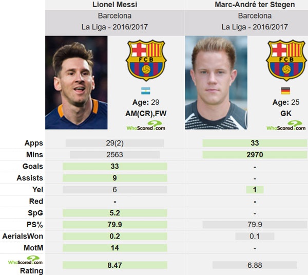 Barca bận rộn hoàn tất 2 hợp đồng ảnh 2 Barca ban ron hoan tat 2 hop dong anh 2