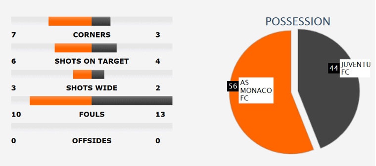 Tran AS Monaco vs Juve anh 3