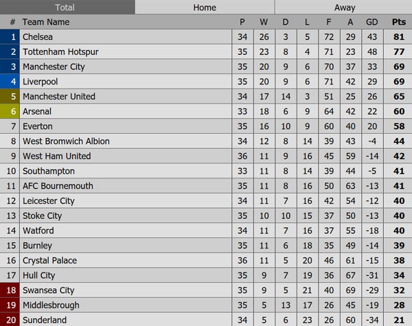 Trận Man City vs Crystal Palace ảnh 5 Tran Man City vs Crystal Palace anh 5