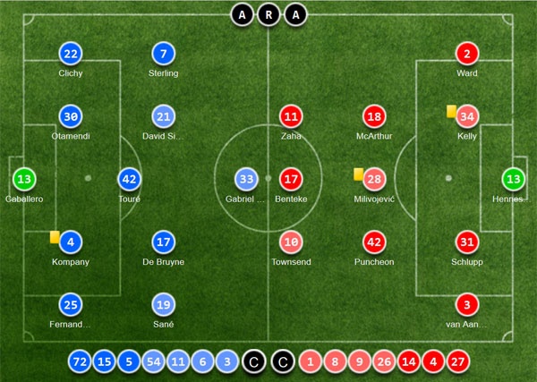 Trận Man City vs Crystal Palace ảnh 2 Tran Man City vs Crystal Palace anh 2