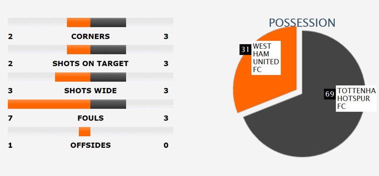 Tottenham hut hoi trong cuoc dua vo dich anh 10