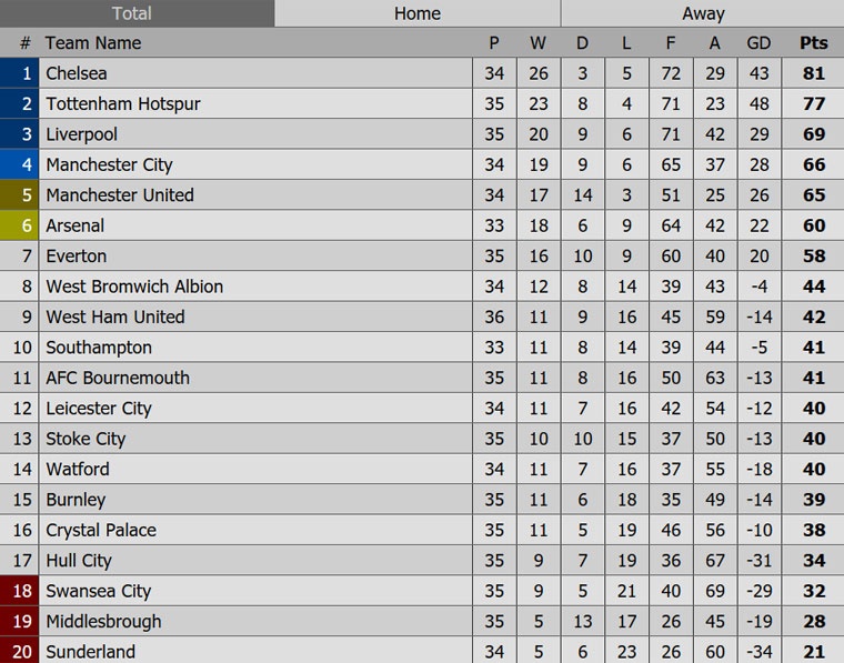 Tottenham hut hoi trong cuoc dua vo dich anh 11