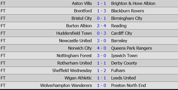 Cuộc chiến tranh chức vô địch Championship ảnh 2 Cuoc chien tranh chuc vo dich Championship anh 2
