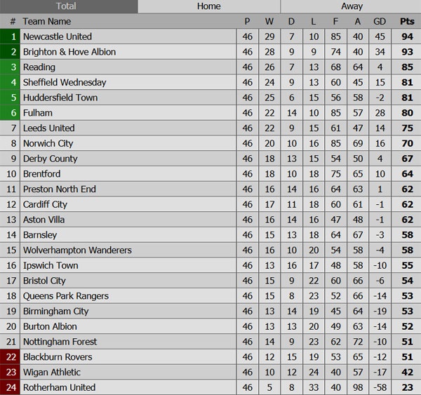 Cuộc chiến tranh chức vô địch Championship ảnh 3 Cuoc chien tranh chuc vo dich Championship anh 3