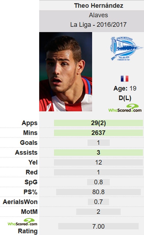 Real va Barca me man sao 19 tuoi anh 2