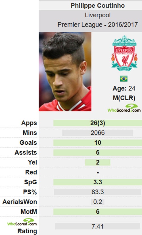 Zidane bổ sung 2 cầu thủ cho Real ảnh 2 Zidane bo sung 2 cau thu cho Real anh 2