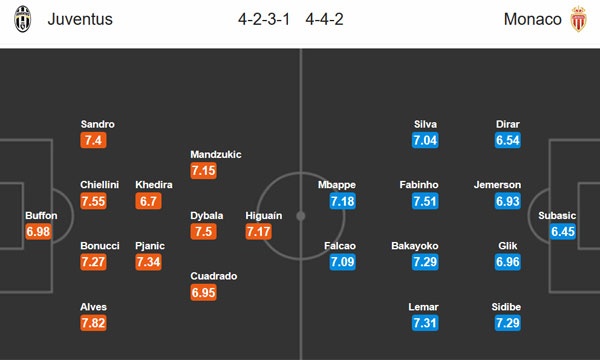 Juve phai can trong truoc AS Monaco anh 2