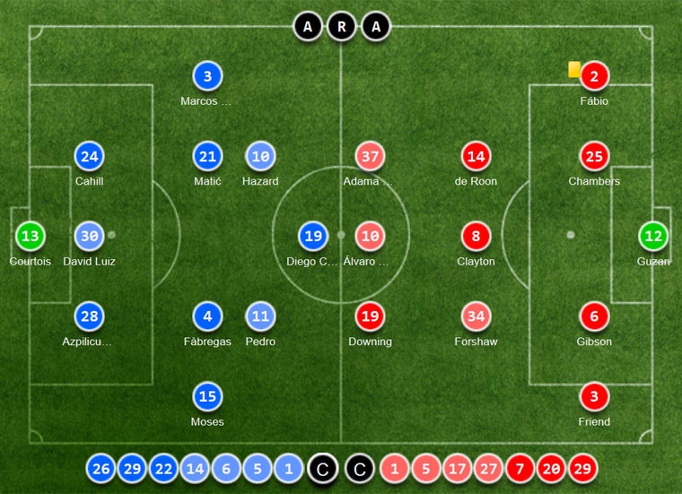 Chelsea bỏ xa Tottenham 7 điểm ảnh 9 Chelsea bo xa Tottenham 7 diem anh 9