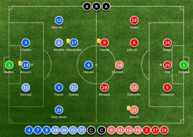 Trận Juve vs AS Monaco ảnh 2 Tran Juve vs AS Monaco anh 2