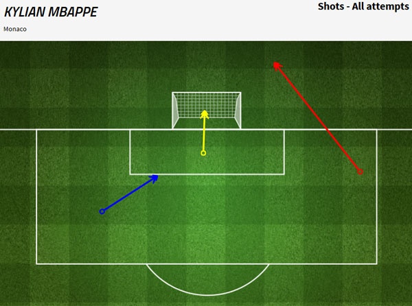 Messi được khuyên học hỏi Mbappe ảnh 3 Messi duoc khuyen hoc hoi Mbappe anh 3