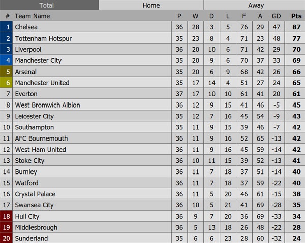 Tran West Brom vs Chelsea anh 4