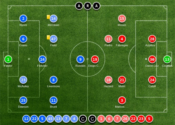 Tran West Brom vs Chelsea anh 2