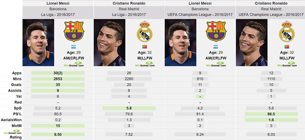 Messi tức giận vì Quả bóng vàng ảnh 2 Messi tuc gian vi Qua bong vang anh 2