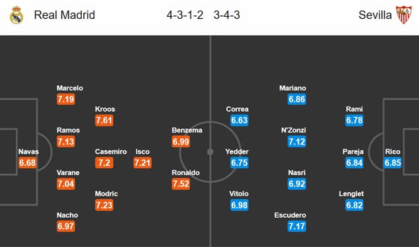 Real đang là đội hay nhất thế giới ảnh 2 Real dang la doi hay nhat the gioi anh 2