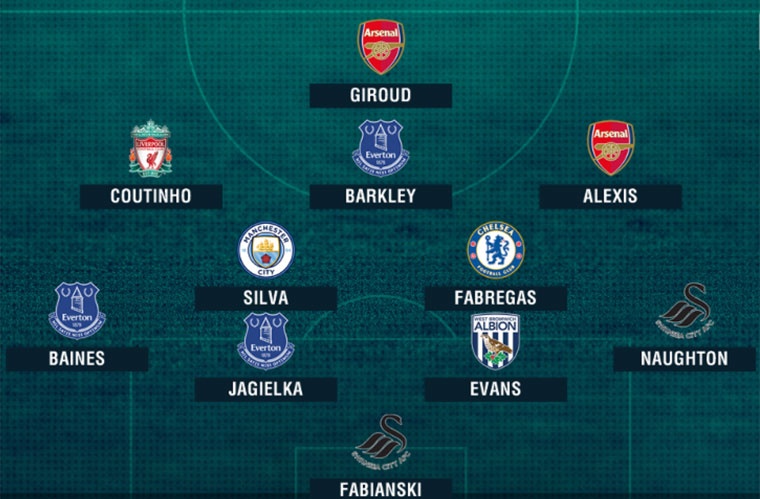 Sanchez lập kỷ lục ở vòng 37 ảnh 12 Sanchez lap ky luc o vong 37 anh 12