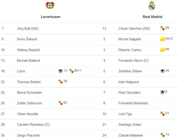 Tron 15 nam Zidane ghi tuyet pham anh 2