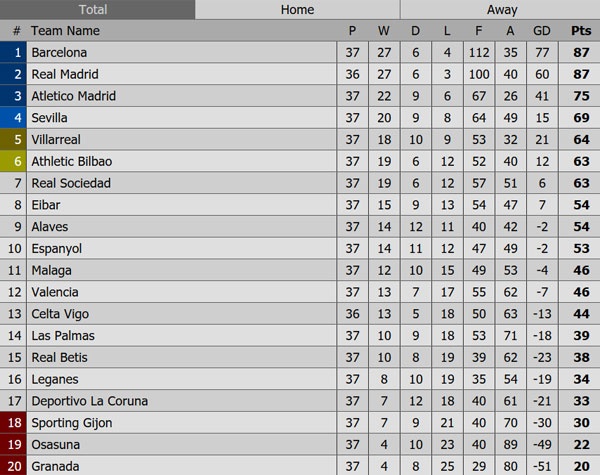 HLV Zidane ca ngợi Ronaldo tạo sự khác biệt ảnh 3 HLV Zidane ca ngoi Ronaldo tao su khac biet anh 3