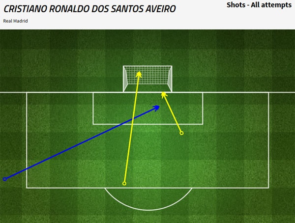 HLV Zidane ca ngợi Ronaldo tạo sự khác biệt ảnh 2 HLV Zidane ca ngoi Ronaldo tao su khac biet anh 2