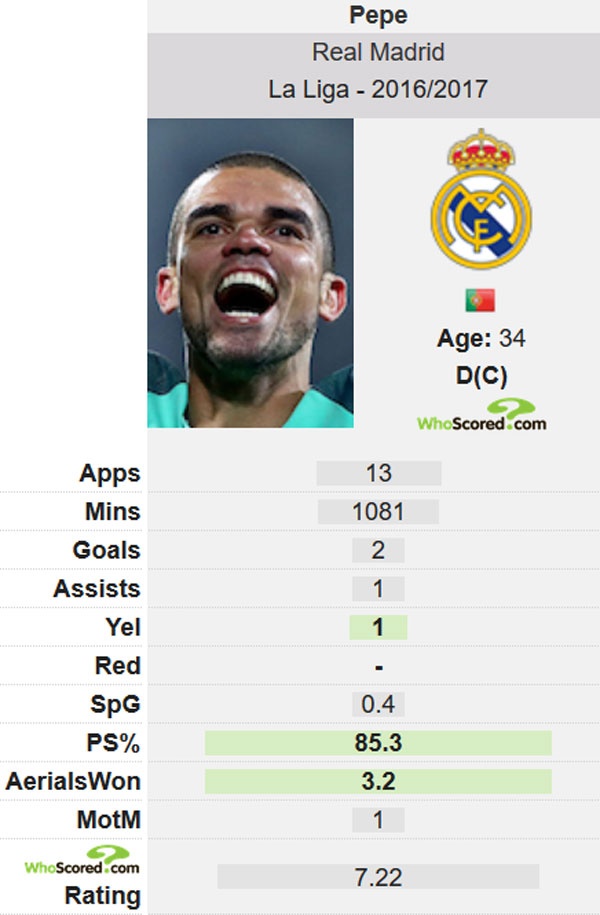 Lo ngoi sao dau tien chia tay Real anh 2