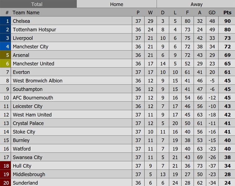Chelsea thắng mừng danh hiệu Premier League ảnh 12 Chelsea thang mung danh hieu Premier League anh 12