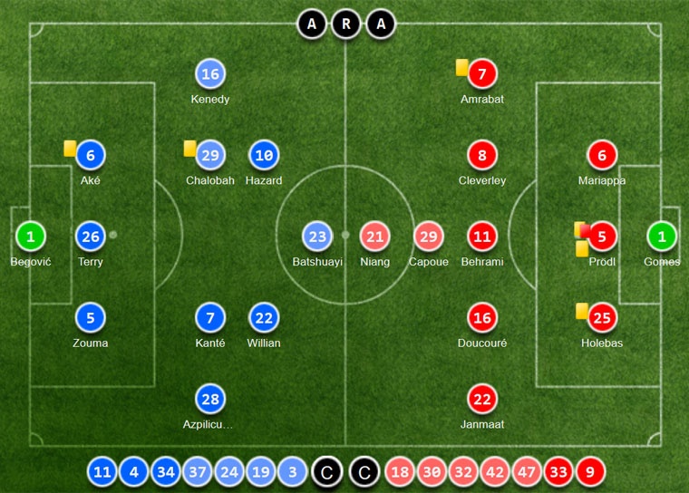 Chelsea thắng mừng danh hiệu Premier League ảnh 10 Chelsea thang mung danh hieu Premier League anh 10