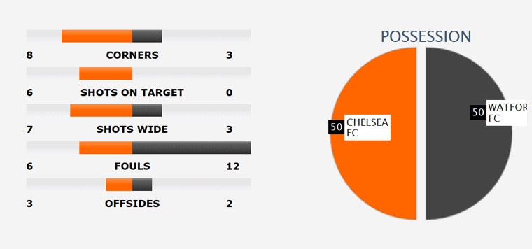 Chelsea thắng mừng danh hiệu Premier League ảnh 11 Chelsea thang mung danh hieu Premier League anh 11