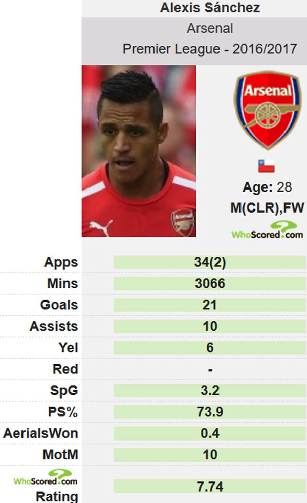 MU cần chiêu mộ 5 ngôi sao ảnh 2 MU can chieu mo 5 ngoi sao anh 2