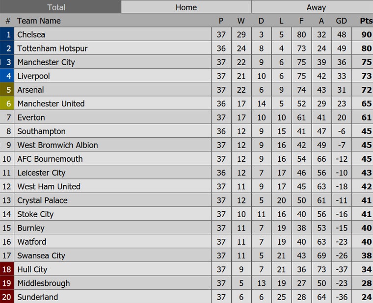 Arsenal nuoi hy vong du Champions League anh 10